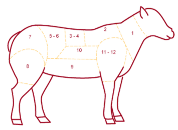 Les colis et demi-gros des eleveurs du pays d'auge - boucherie, charcuterie, traiteur - Le Breuil en Auge